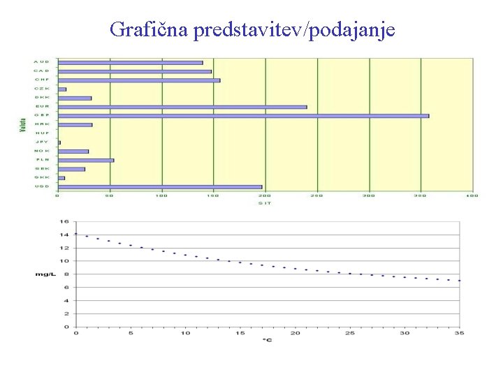 Grafična predstavitev/podajanje 