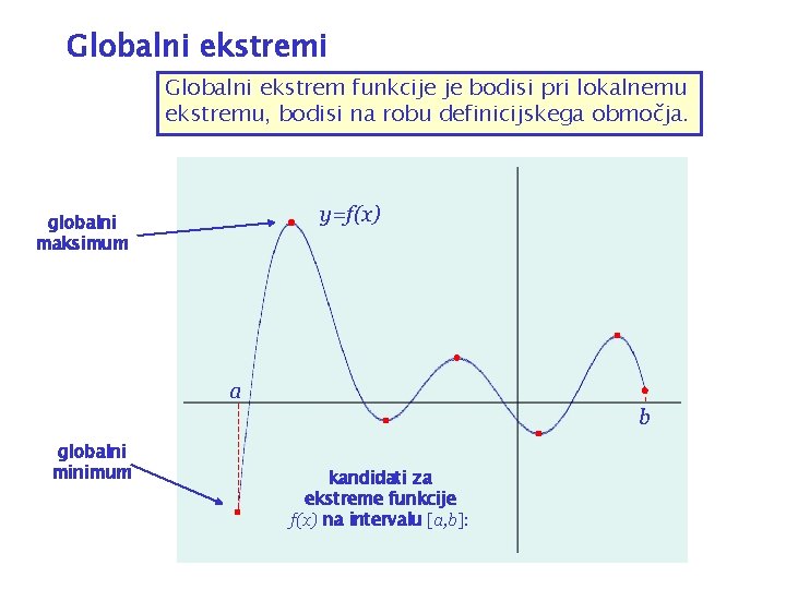 Globalni ekstremi Globalni ekstrem funkcije je bodisi pri lokalnemu ekstremu, bodisi na robu definicijskega