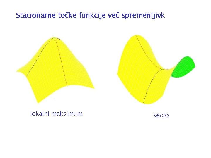 Stacionarne točke funkcije več spremenljivk lokalni maksimum sedlo 