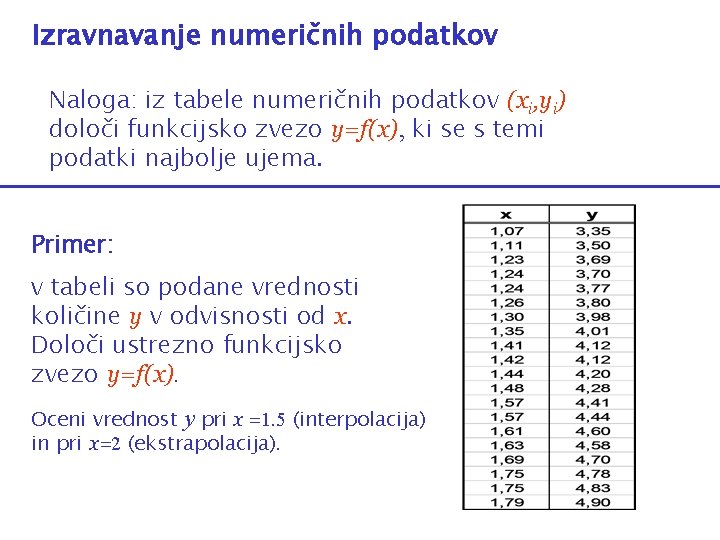 Izravnavanje numeričnih podatkov Naloga: iz tabele numeričnih podatkov (xi, yi) določi funkcijsko zvezo y=f(x),