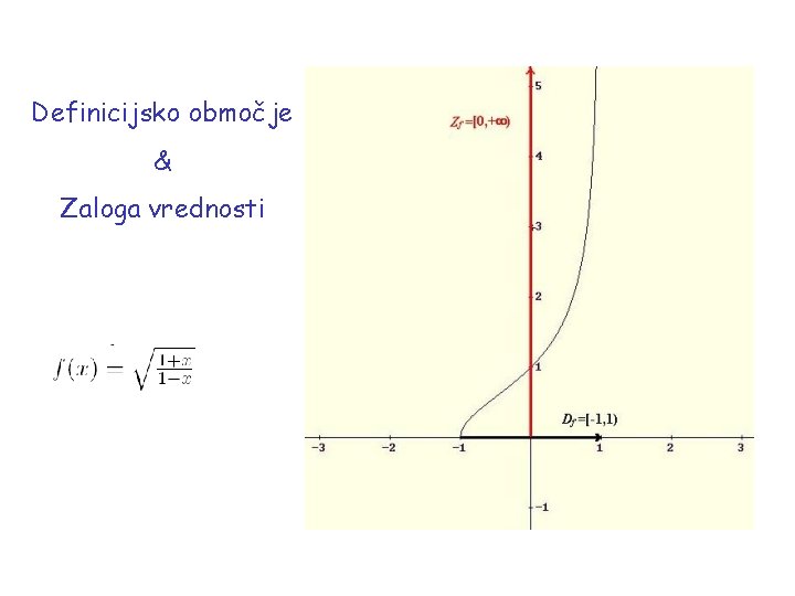 Definicijsko območje & Zaloga vrednosti 