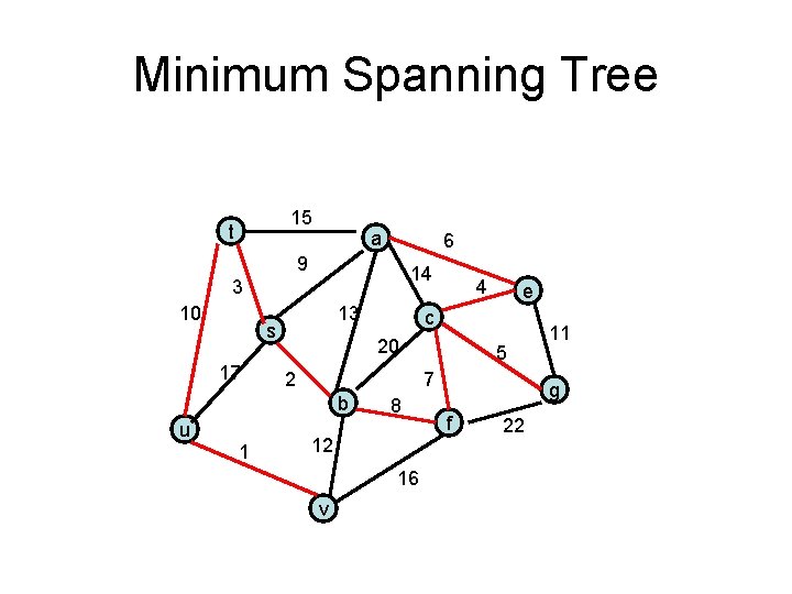 Minimum Spanning Tree 15 t a 6 9 14 3 10 13 s 17