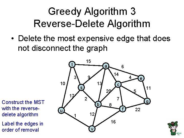 Greedy Algorithm 3 Reverse-Delete Algorithm • Delete the most expensive edge that does not