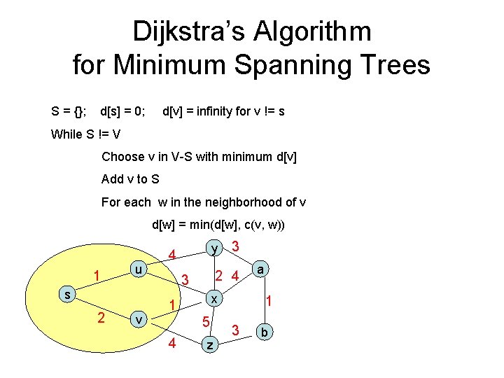 Dijkstra’s Algorithm for Minimum Spanning Trees S = {}; d[s] = 0; d[v] =