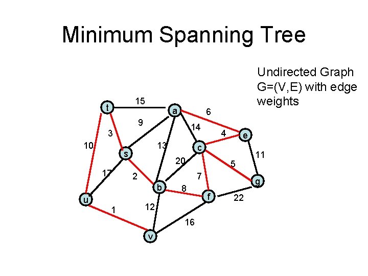 Minimum Spanning Tree 15 t a 6 9 14 3 10 13 s 17