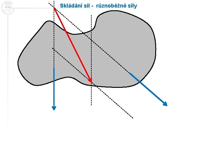 Skládání sil - různoběžné síly 