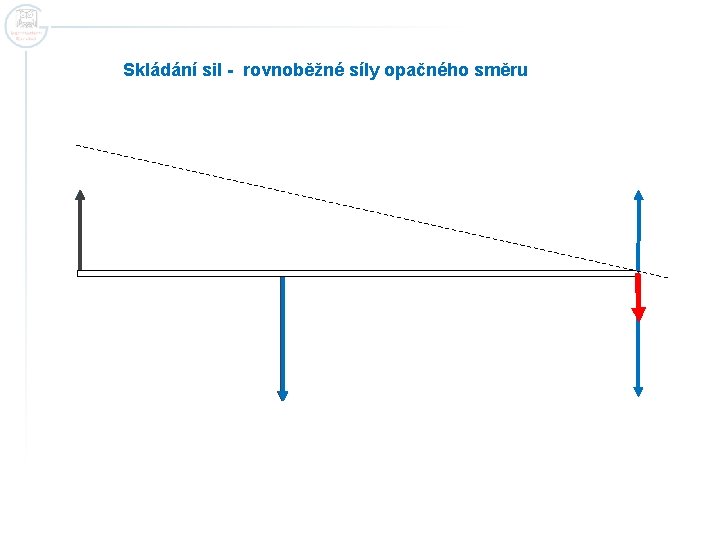 Skládání sil - rovnoběžné síly opačného směru 