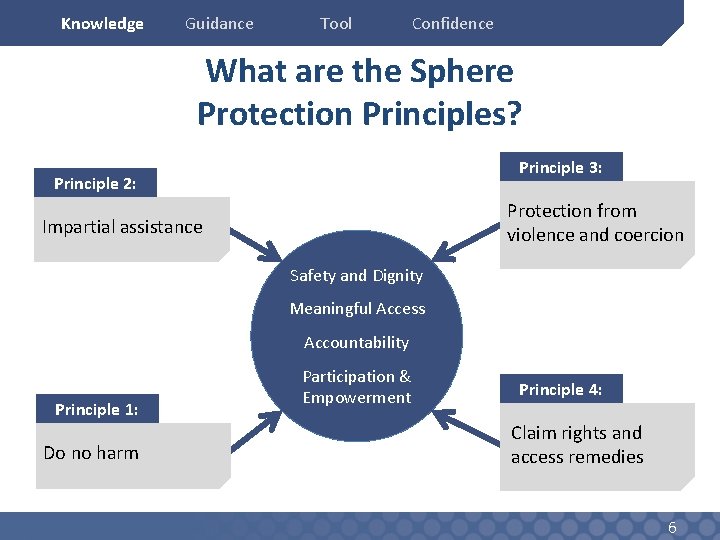 Principles Of Protection IMPROVING CASHBASED INTERVENTIONS MULTIPURPOSE CASH GRANTS AND PROTECTION