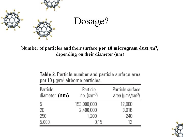 Dosage? Number of particles and their surface per 10 microgram dust /m 3, depending Dosage? Number of particles and their surface per 10 microgram dust /m 3, depending