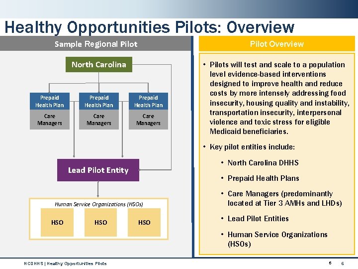 Healthy Opportunities Pilots: Overview Sample Regional Pilot Overview North Carolina Prepaid Health Plan Care