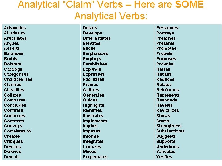 Analytical “Claim” Verbs – Here are SOME Analytical Verbs: Advocates Alludes to Articulates Argues