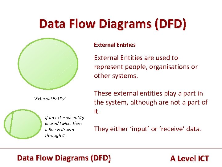 Data Flow Diagrams (DFD) External Entities are used to represent people, organisations or other
