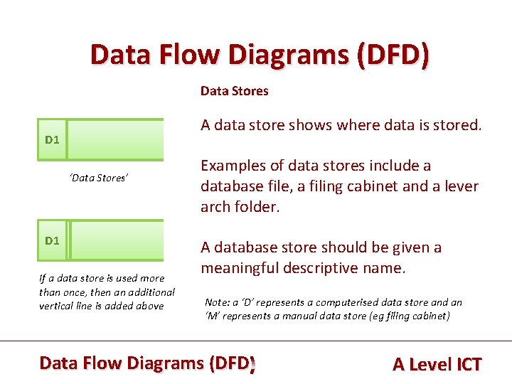 Data Flow Diagrams (DFD) Data Stores A data store shows where data is stored. Data Flow Diagrams (DFD) Data Stores A data store shows where data is stored.