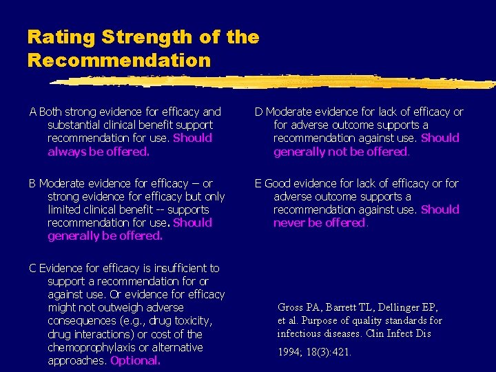 Rating Strength of the Recommendation A Both strong evidence for efficacy and substantial clinical