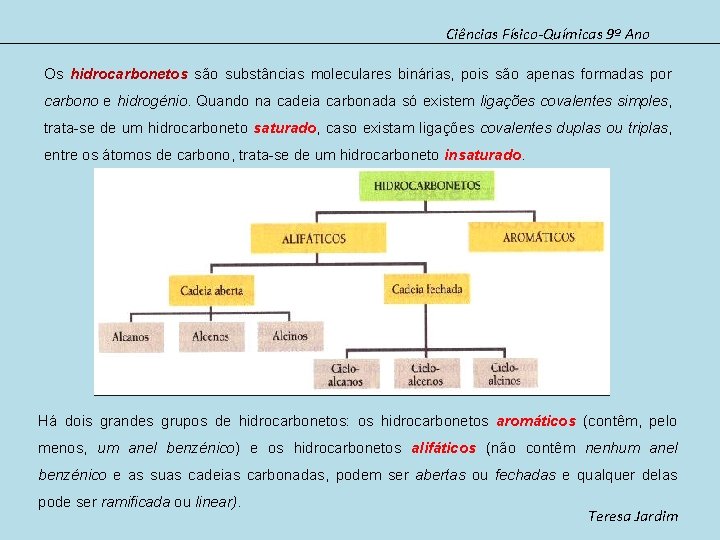 Ciências Físico-Químicas 9º Ano Os hidrocarbonetos são substâncias moleculares binárias, pois são apenas formadas