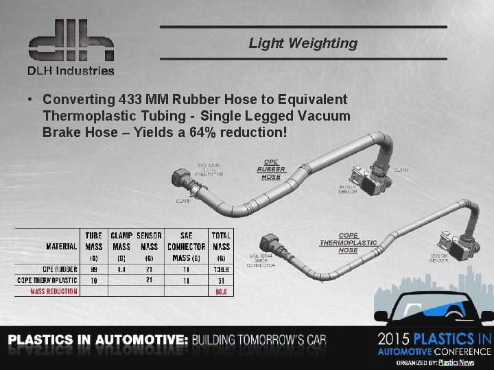Light Weighting • Converting 433 MM Rubber Hose to Equivalent Thermoplastic Tubing - Single