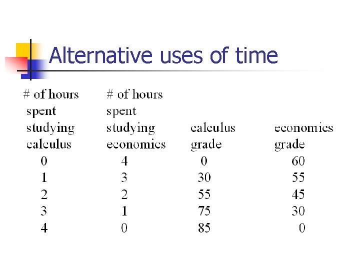 Alternative uses of time 