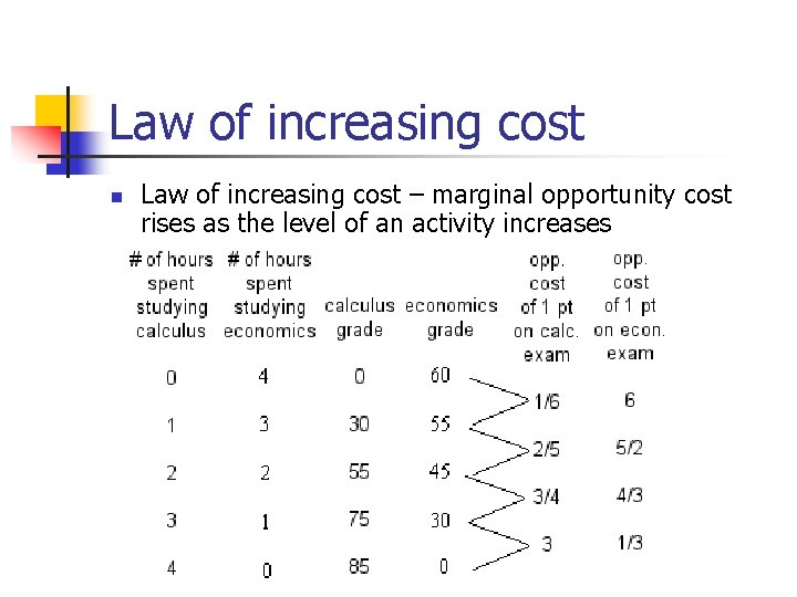 Law of increasing cost n Law of increasing cost – marginal opportunity cost rises