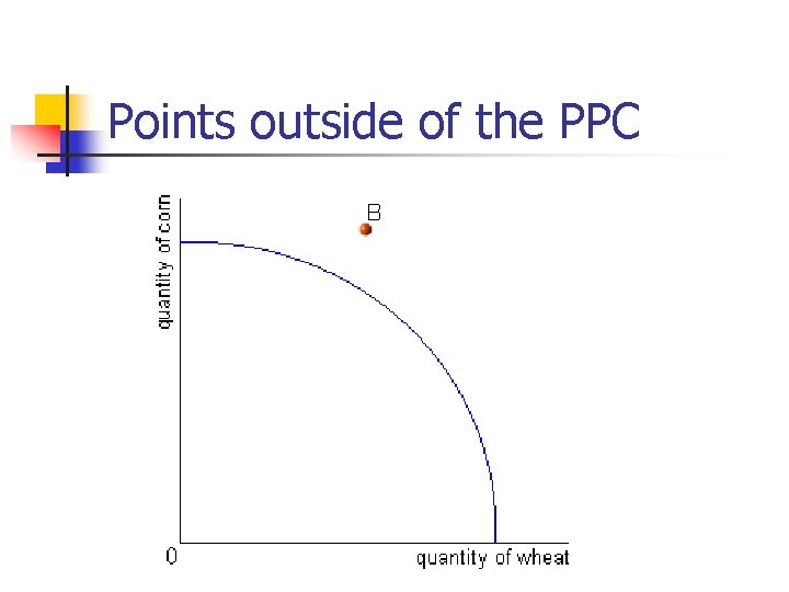 Points outside of the PPC 