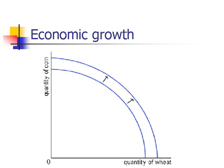 Economic growth 