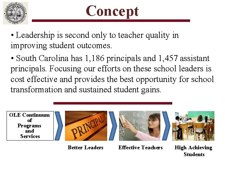 Concept • Leadership is second only to teacher quality in improving student outcomes. •