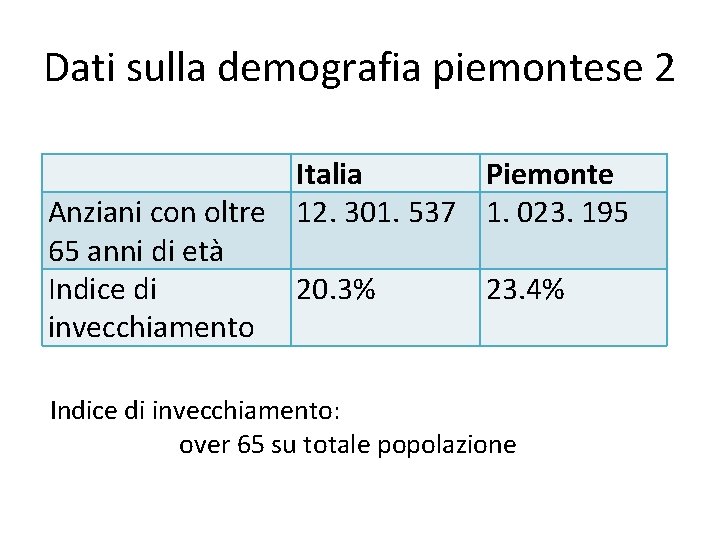 Dati sulla demografia piemontese 2 Italia Piemonte Anziani con oltre 12. 301. 537 1.