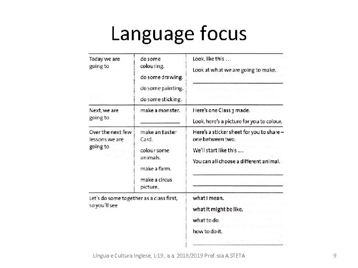 Language focus Lingua e Cultura Inglese, L-19, a. a. 2018/2019 Prof. ssa A. STETA