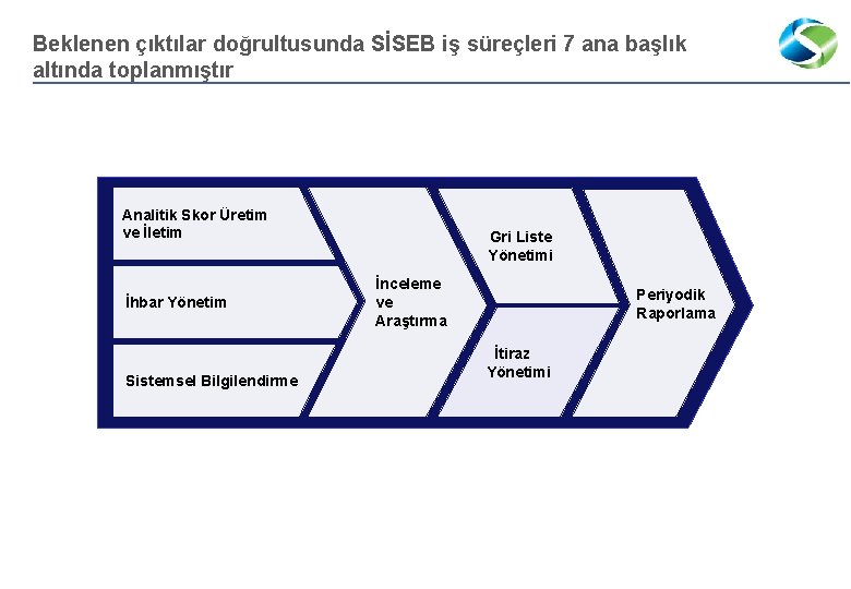 Beklenen çıktılar doğrultusunda SİSEB iş süreçleri 7 ana başlık altında toplanmıştır Analitik Skor Üretim