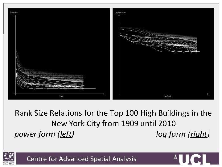 Rank Size Relations for the Top 100 High Buildings in the New York City