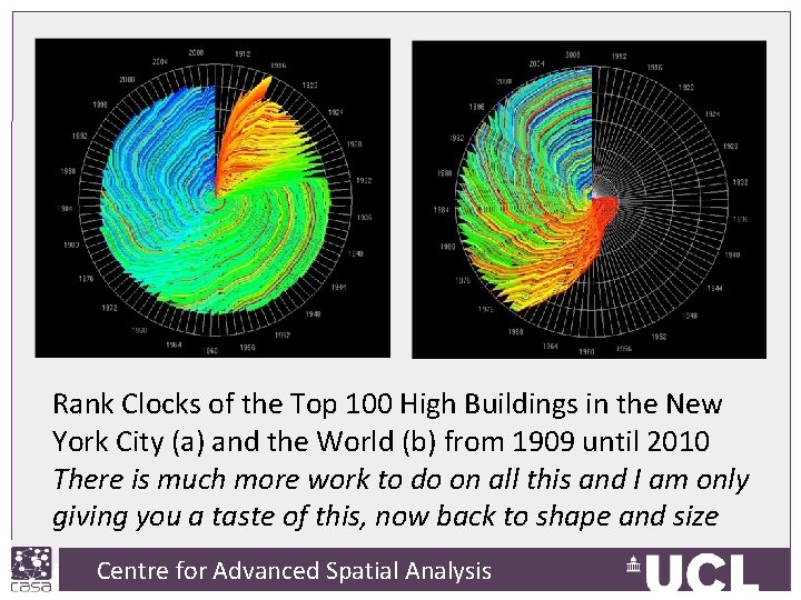 Rank Clocks of the Top 100 High Buildings in the New York City (a)