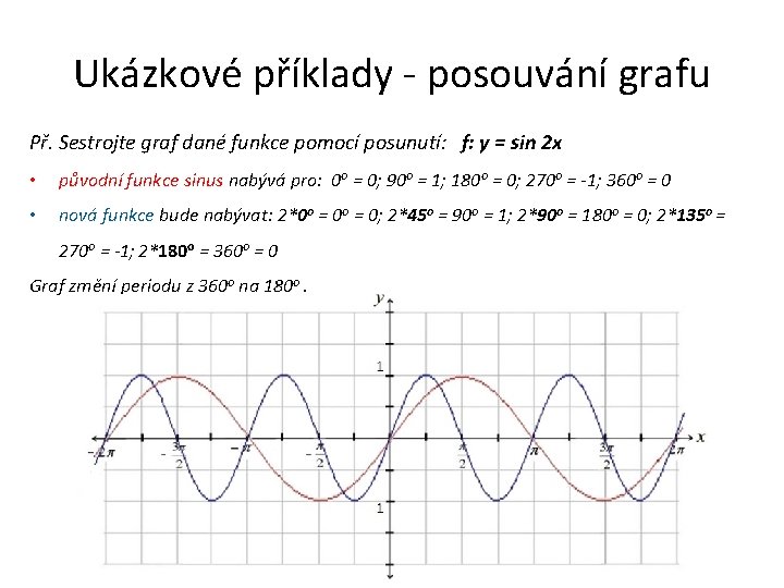 Ukázkové příklady - posouvání grafu Př. Sestrojte graf dané funkce pomocí posunutí: f: y