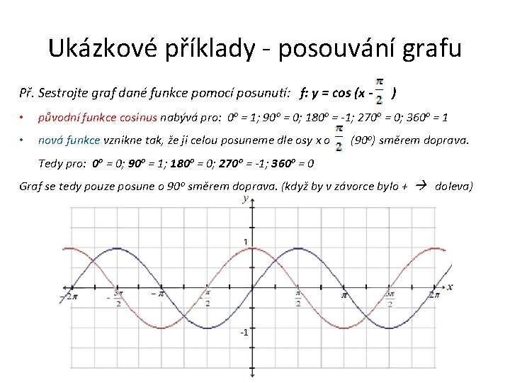 Ukázkové příklady - posouvání grafu Př. Sestrojte graf dané funkce pomocí posunutí: f: y Ukázkové příklady - posouvání grafu Př. Sestrojte graf dané funkce pomocí posunutí: f: y
