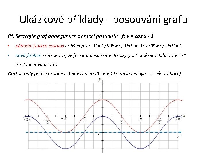 Ukázkové příklady - posouvání grafu Př. Sestrojte graf dané funkce pomocí posunutí: f: y