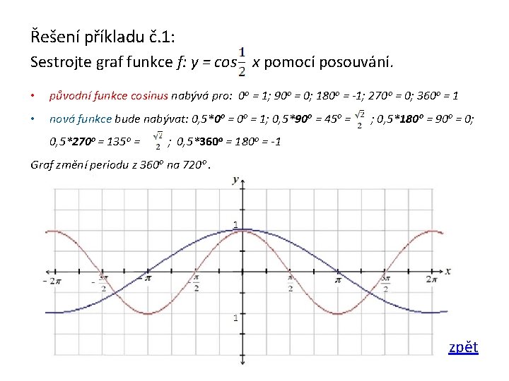 Řešení příkladu č. 1: Sestrojte graf funkce f: y = cos x pomocí posouvání.