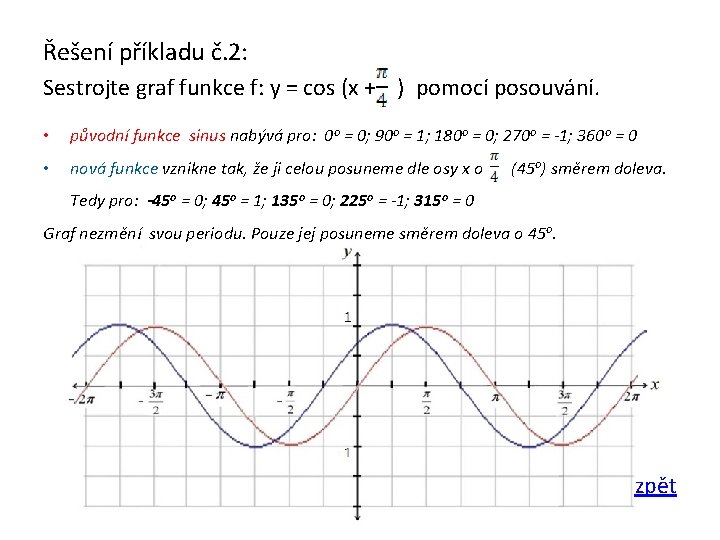 Řešení příkladu č. 2: Sestrojte graf funkce f: y = cos (x + ) Řešení příkladu č. 2: Sestrojte graf funkce f: y = cos (x + )