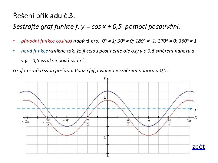 Řešení příkladu č. 3: Sestrojte graf funkce f: y = cos x + 0,