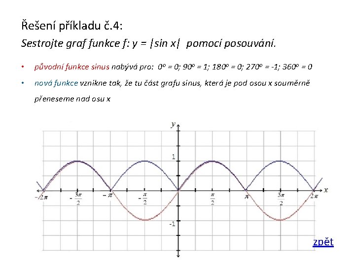 Řešení příkladu č. 4: Sestrojte graf funkce f: y = |sin x| pomocí posouvání.