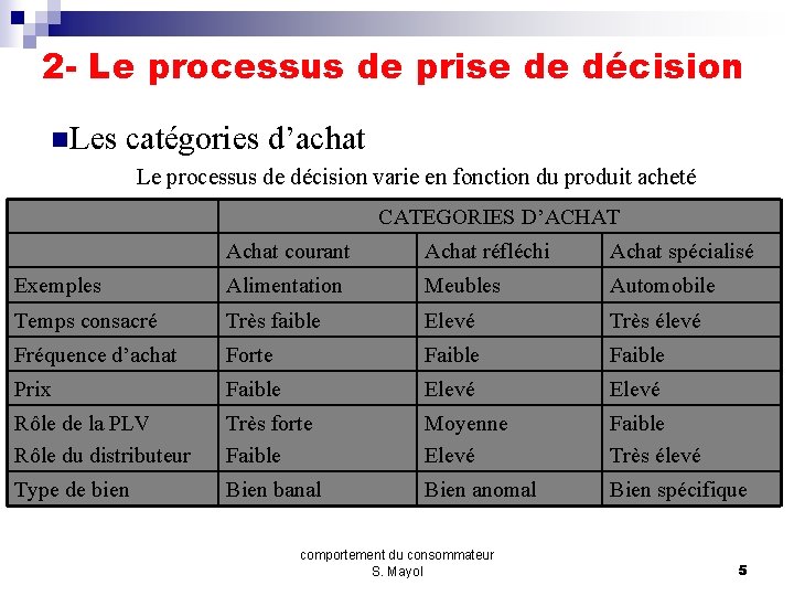 2 - Le processus de prise de décision n. Les catégories d’achat Le processus