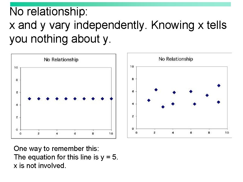 No relationship: x and y vary independently. Knowing x tells you nothing about y.