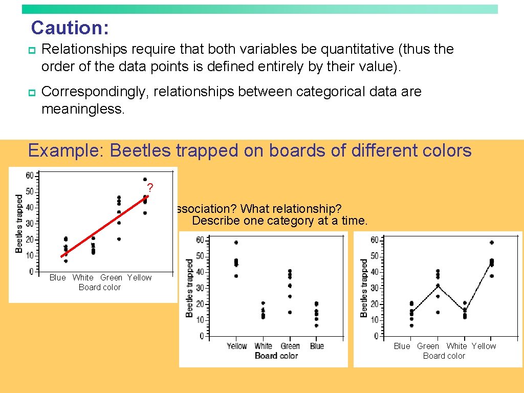 Caution: p Relationships require that both variables be quantitative (thus the order of the