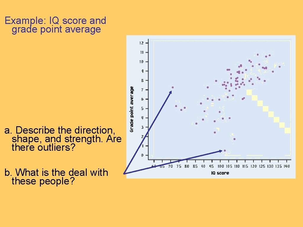 Example: IQ score and grade point average a. Describe the direction, shape, and strength.