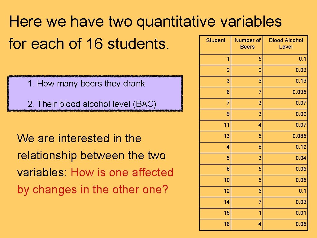 Here we have two quantitative variables for each of 16 students. Student 1. How