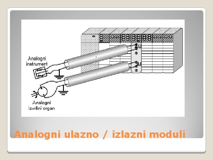 Analogni ulazno / izlazni moduli 