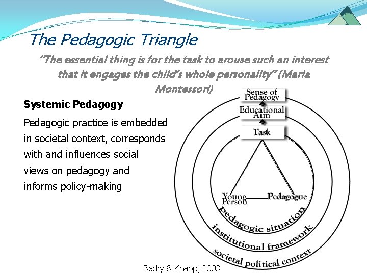 The Pedagogic Triangle “The essential thing is for the task to arouse such an
