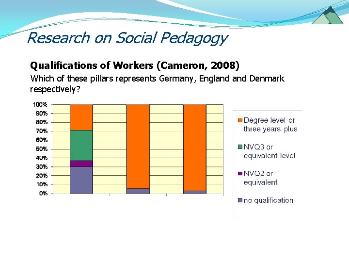 Research on Social Pedagogy Qualifications of Workers (Cameron, 2008) Which of these pillars represents