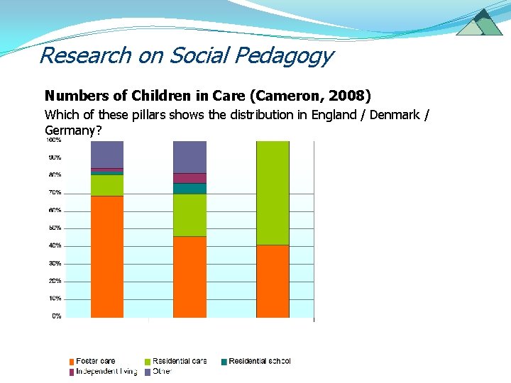 Research on Social Pedagogy Numbers of Children in Care (Cameron, 2008) Which of these