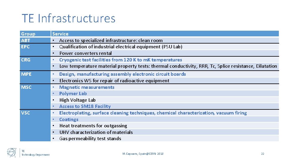 TE Infrastructures Group ABT EPC CRG MPE MSC VSC Service • Access to specialized