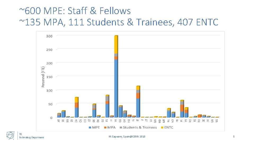 ~600 MPE: Staff & Fellows ~135 MPA, 111 Students & Trainees, 407 ENTC M.