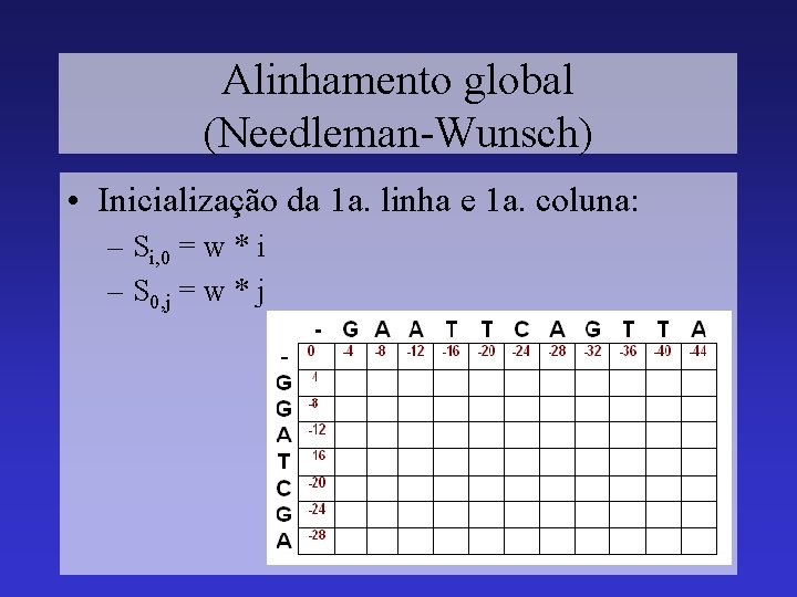 Alinhamento global (Needleman-Wunsch) • Inicialização da 1 a. linha e 1 a. coluna: –