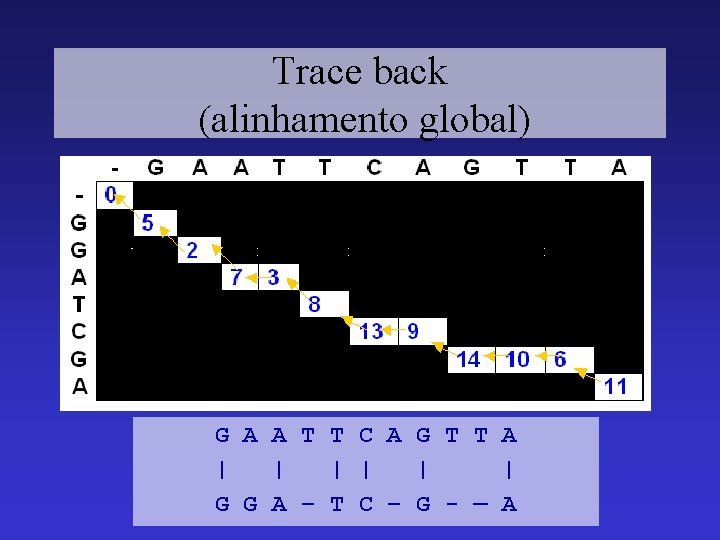 Trace back (alinhamento global) G A A T T C A G T T